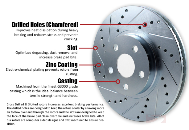 Performance Cross Drilled Slotted Brake Rotors for GM Trucks 07-12 2WD 4WD F/&R